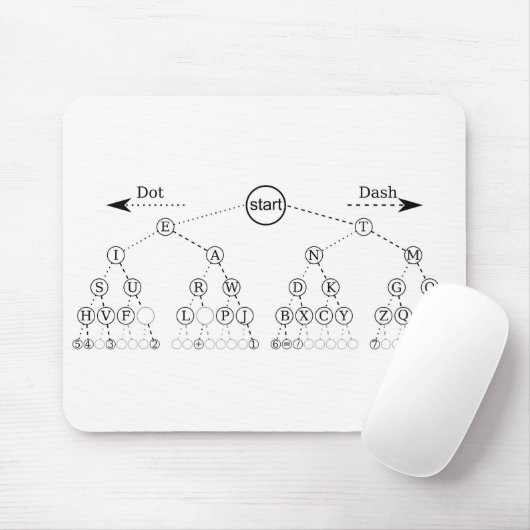 Morse code boom binaire boom diagram muismat (Met muis)