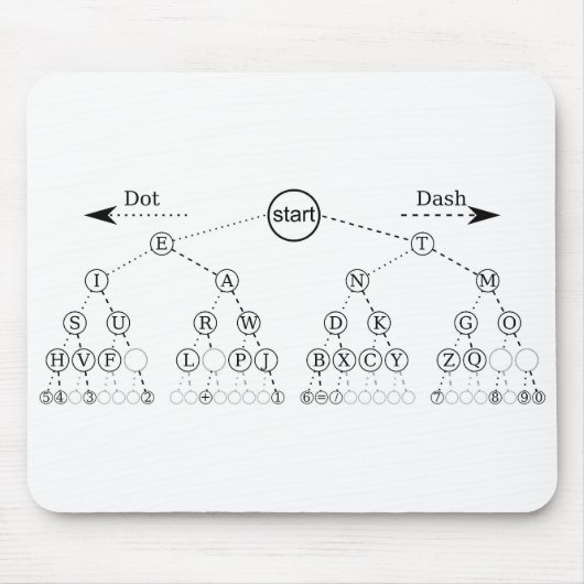 Morse code boom binaire boom diagram muismat (Voorkant)