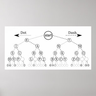 Morse code boom binaire boom diagram poster