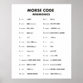 Morse Code Taal Grafiek Mnemonic Wall Art Poster (Voorkant)