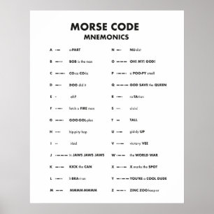 Morse Code Taal Grafiek Mnemonic Wall Art Poster