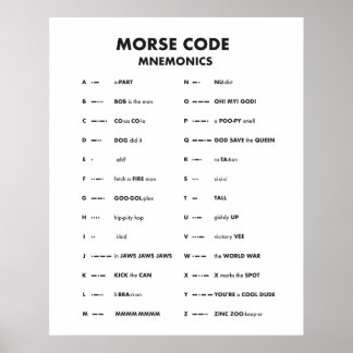 Morse Code Taal Grafiek Mnemonic Wall Art Poster
