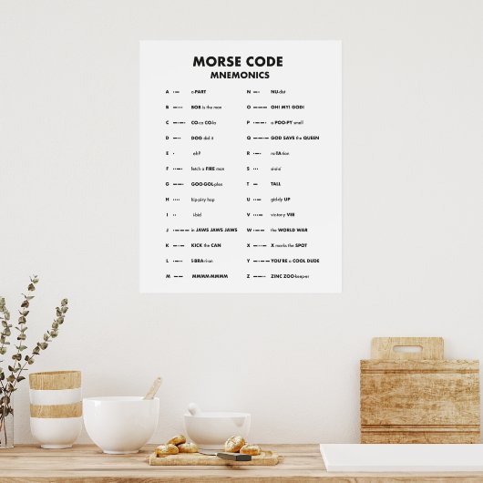 Morse Code Taal Grafiek Mnemonic Wall Art Poster (Keuken)