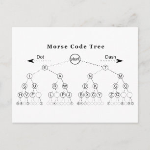 Morse codestructuurdiagram briefkaart