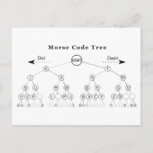 Morse codestructuurdiagram briefkaart (Voorkant)