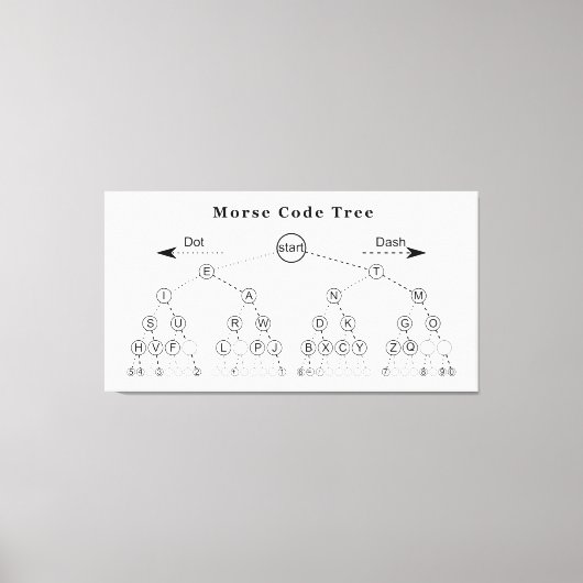 Morse codestructuurdiagram canvas afdruk (Voorkant)