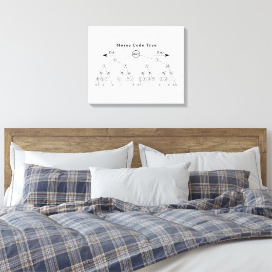 Morse codestructuurdiagram canvas afdruk (Insitu (Slaapkamer))