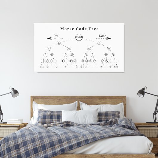 Morse codestructuurdiagram canvas afdruk (Insitu (Slaapkamer))