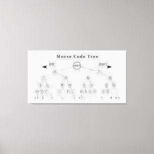 Morse codestructuurdiagram canvas afdruk