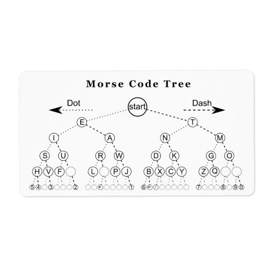 Morse codestructuurdiagram etiket (Voorkant)