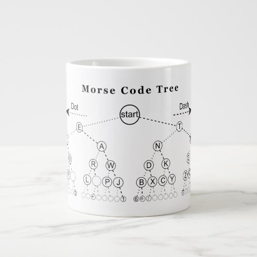 Morse codestructuurdiagram grote koffiekop (Voorkant)
