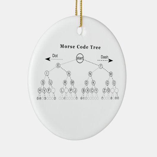 Morse codestructuurdiagram keramisch ornament (Rechts)