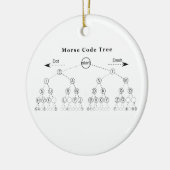 Morse codestructuurdiagram keramisch ornament (Links)