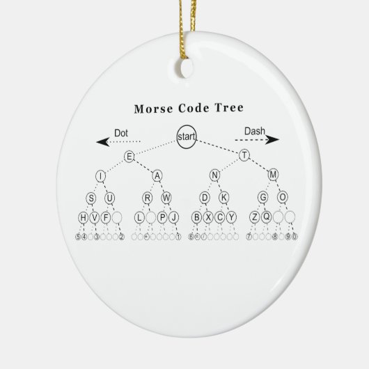 Morse codestructuurdiagram keramisch ornament (Links)