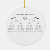 Morse codestructuurdiagram keramisch ornament (Achterkant)