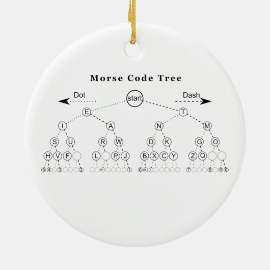 Morse codestructuurdiagram keramisch ornament (Achterkant)