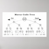 Morse codestructuurdiagram poster (Voorkant)
