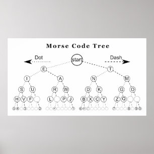 Morse codestructuurdiagram poster