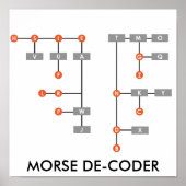MORSE DE CODER POSTER (Voorkant)
