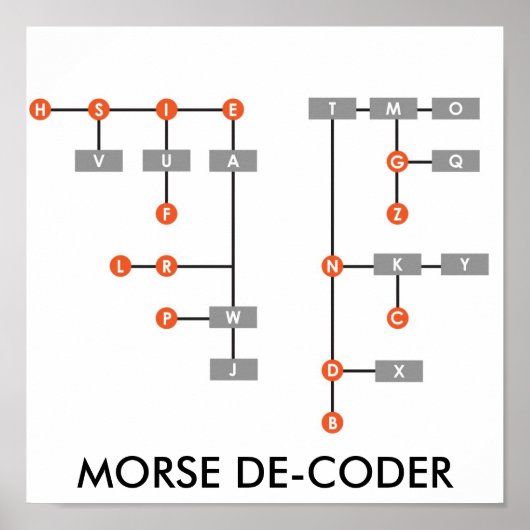 MORSE DE CODER POSTER (Voorkant)