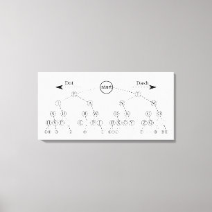 Morsecodeboom binair boomdiagram canvas afdruk