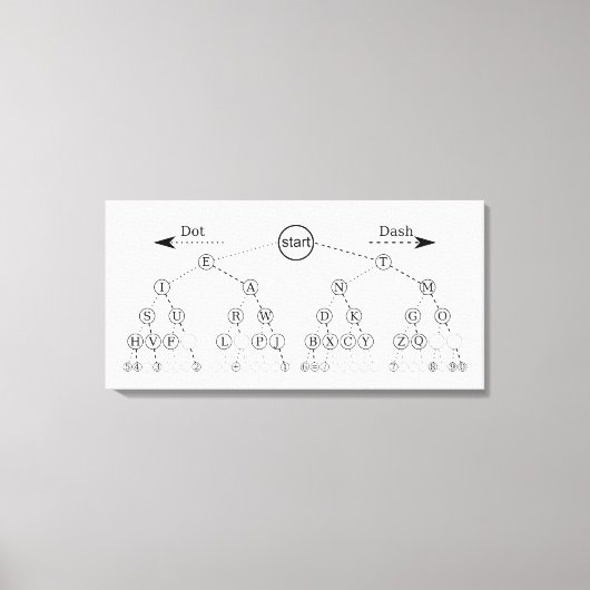 Morsecodeboom binair boomdiagram  canvas afdruk (Voorkant)