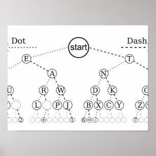 Morsecodeboom Binaire Boomdiagram Poster