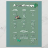 Moss Green Aromatherapie Chart Flyer (Voorkant)