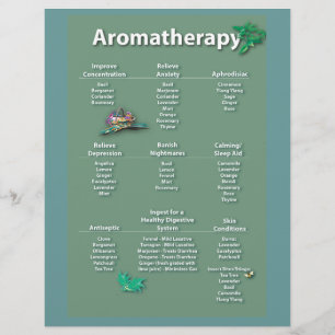 Moss Green Aromatherapie Chart Flyer