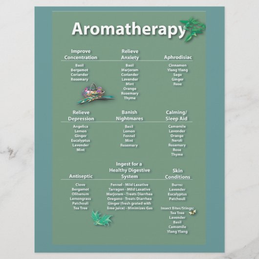 Moss Green Aromatherapie Chart Flyer (Voorkant)