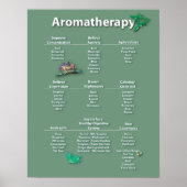 Moss Green Aromatherapie Chart Poster (Voorkant)