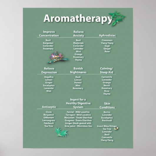 Moss Green Aromatherapie Chart Poster (Voorkant)