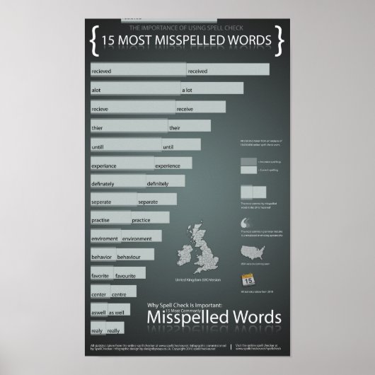 Most Misspelled Words in UK English Poster (Voorkant)