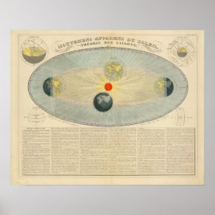 Moties van de zon poster