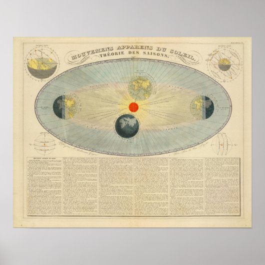 Moties van de zon poster (Voorkant)