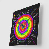 Motivatie en Inspirerend wandklok (Hoek)