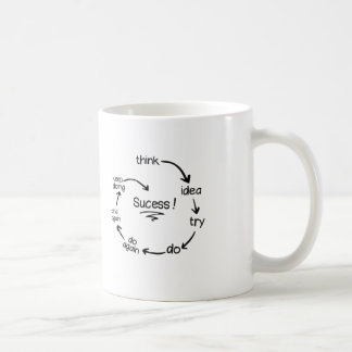 motivatie mok, koffiemok