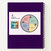 Motivatie Notitieboek voor grenzeloos potentieel (Achterkant)