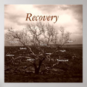 Motivatie Poster voor genezing (Voorkant)