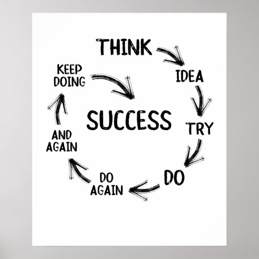 Motivatie prijsaanduiding mentordocenten poster (Voorkant)