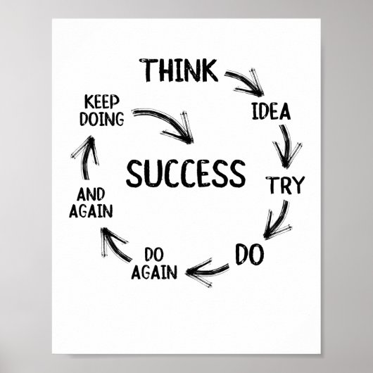 Motivatie prijsaanduiding mentordocenten poster (Voorkant)