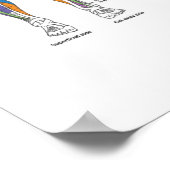 Motivatie werkresultaat poster (Hoek)