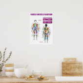 Motivatie werkresultaat poster (Keuken)