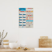 Motivatie werkresultaat poster (Keuken)