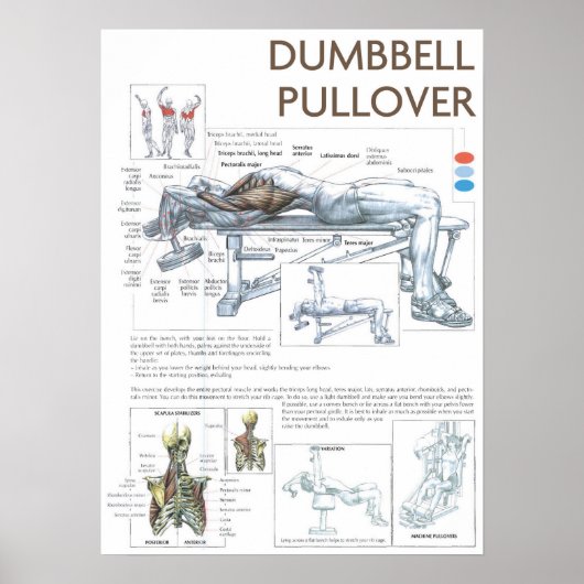 Motivatie werkresultaat poster (Voorkant)