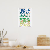 Motivatie werkresultaat poster (Keuken)