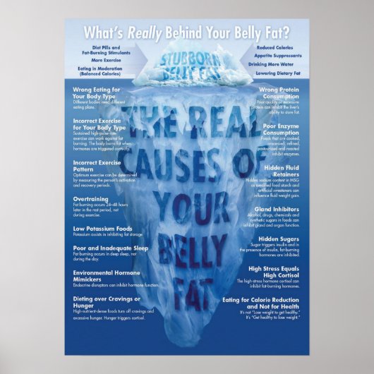 Motivatie werkresultaat poster (Voorkant)
