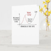 Mount Stupid Dunning Kruger Effect Kaart (Gele Bloem)