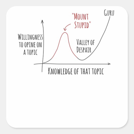 Mount Stupid Dunning Kruger Effect Vierkante Sticker (Voorkant)