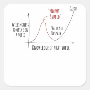 Mount Stupid Dunning Kruger Effect Vierkante Sticker